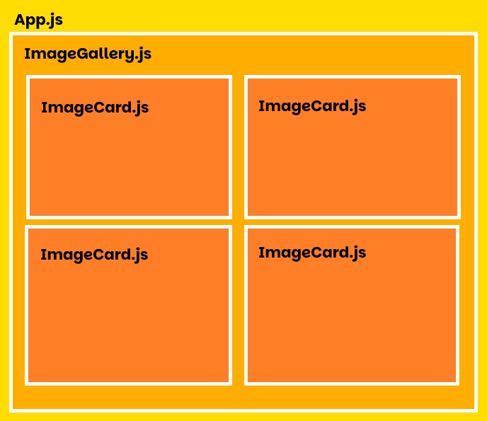 Basic Components Layout
